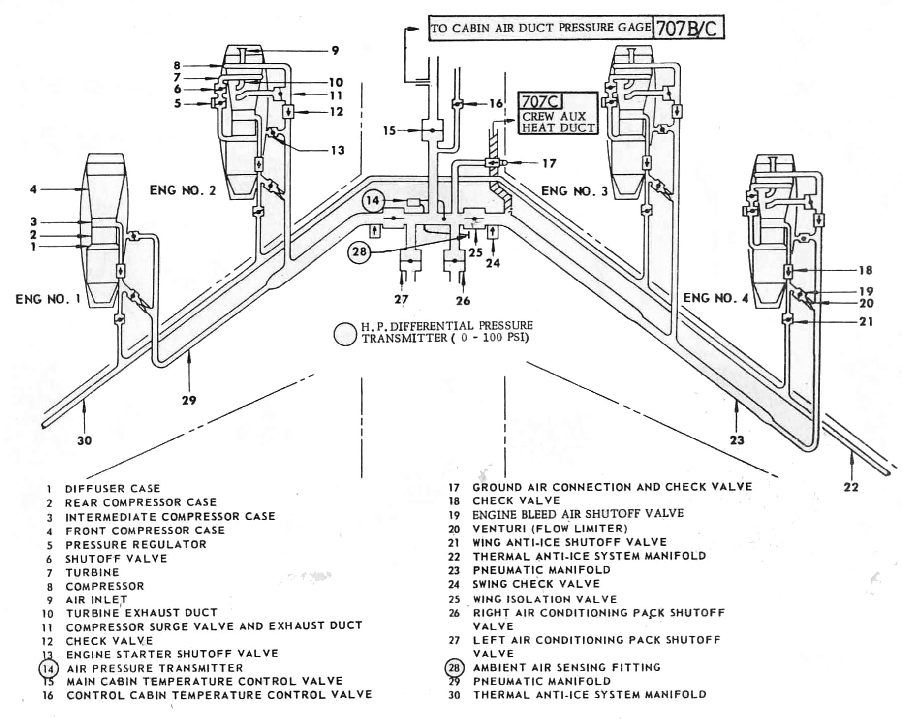 Aircraft Cabin Pressure Differential Chart