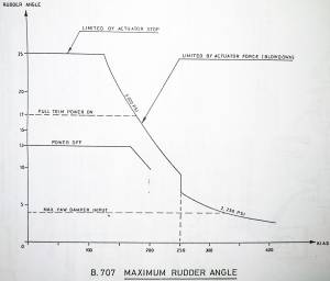 B707 rudder angle